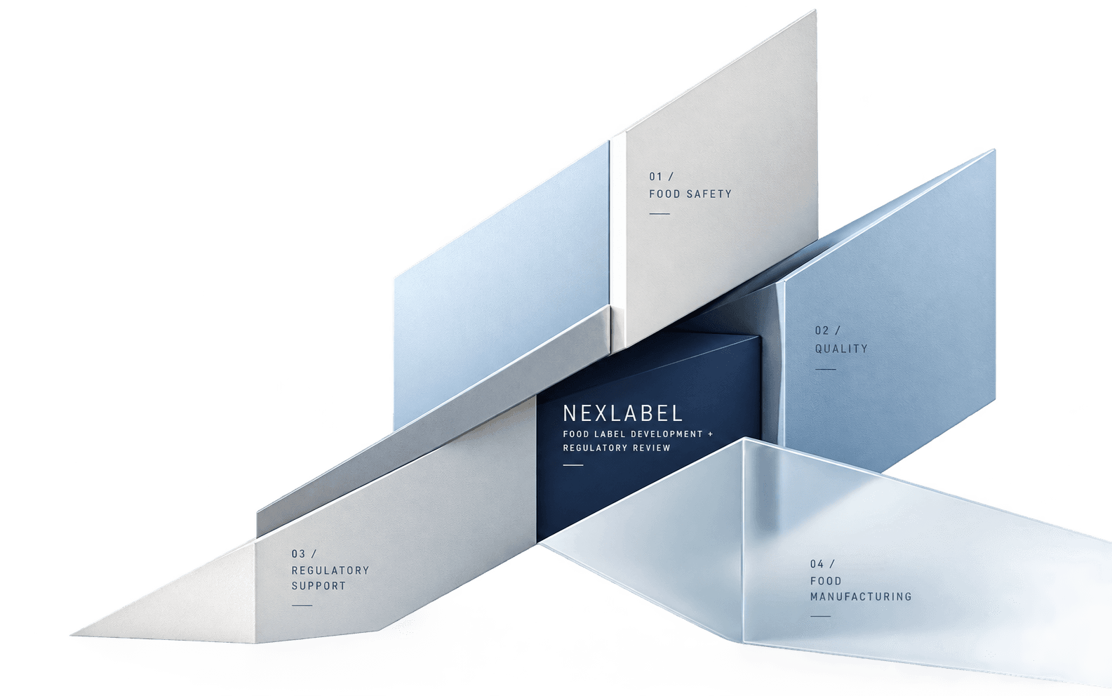 Architectural Nexsure practice composition showing NexLabel within the broader food-industry practice.